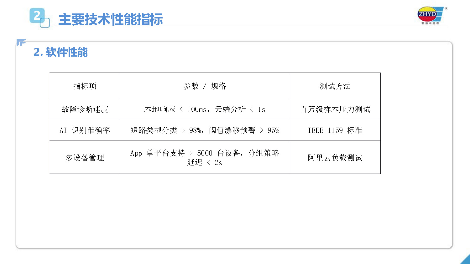 2025.4.1益德新质排流管理系统_页面_06.jpg
